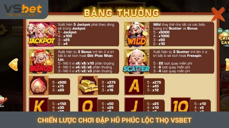 Nổ hũ Phúc Lộc Thọ Vsbet: Game phong thủy, rước tài lộc 4 Chiến lược chơi đập hũ Phúc Lộc Thọ Vsbet