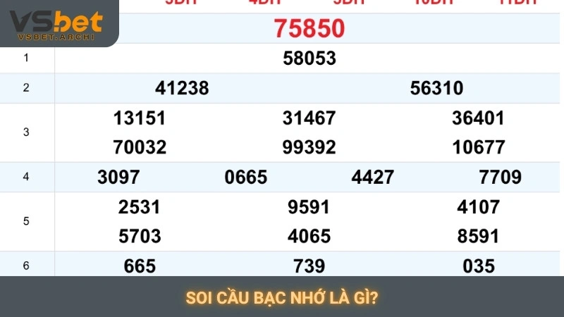 Soi cầu bạc nhớ lô đề Vsbet: Phương pháp hiệu quả 2025 2 Soi cầu bạc nhớ là gì?