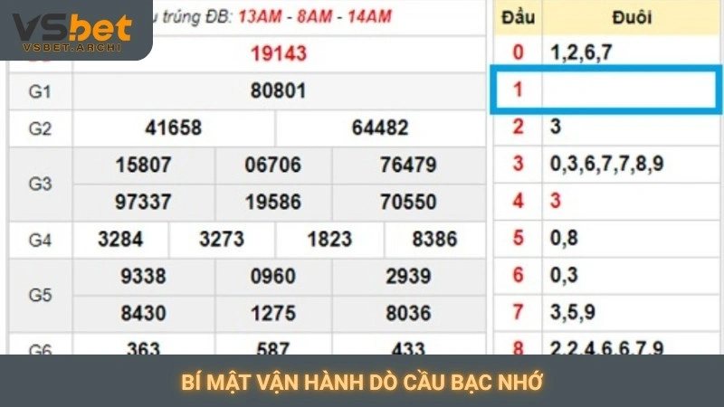 Soi cầu bạc nhớ lô đề Vsbet: Phương pháp hiệu quả 2025 3 Bí mật vận hành dò cầu bạc nhớ