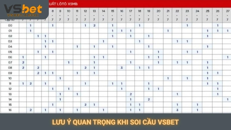 Soi cầu bạc nhớ lô đề Vsbet: Phương pháp hiệu quả 2025 4 Lưu ý quan trọng khi soi cầu Vsbet