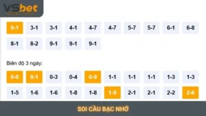 Soi cầu bạc nhớ