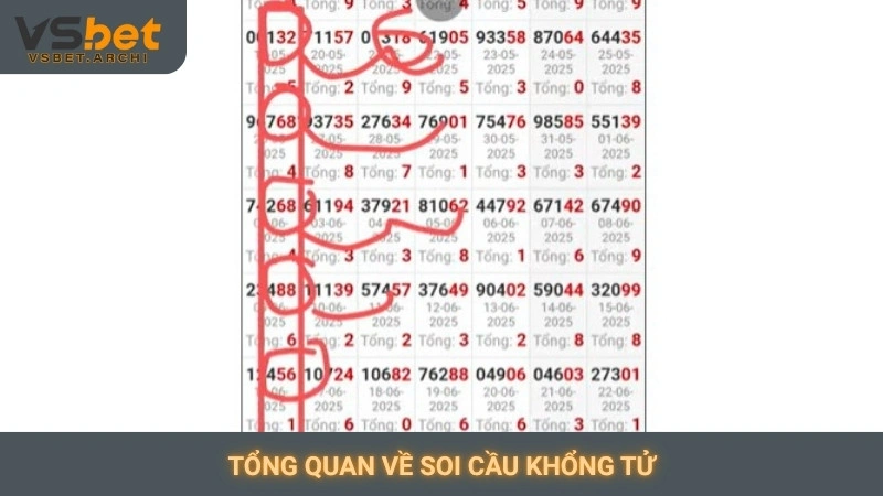 Soi cầu Khổng Tử Vsbet: Dự đoán lô đề miễn phí mỗi ngày 2 Tổng quan về soi cầu Khổng Tử