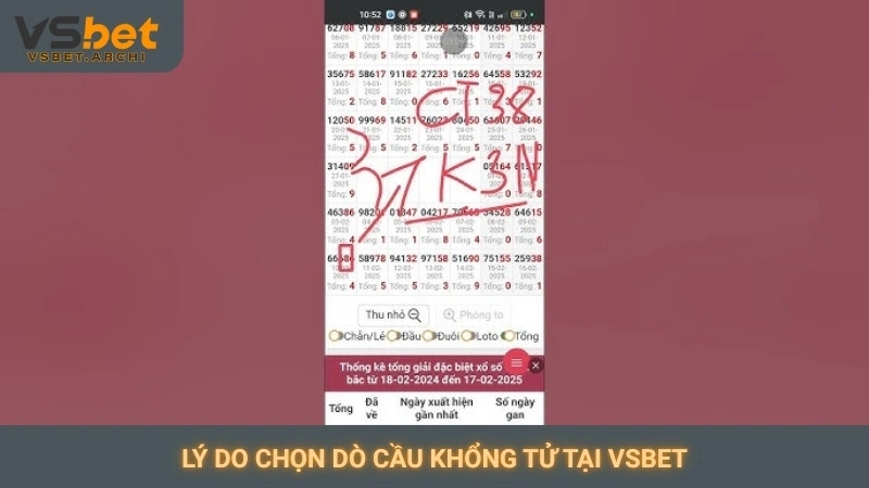 Soi cầu Khổng Tử Vsbet: Dự đoán lô đề miễn phí mỗi ngày 3 Lý do chọn dò cầu Khổng Tử tại Vsbet