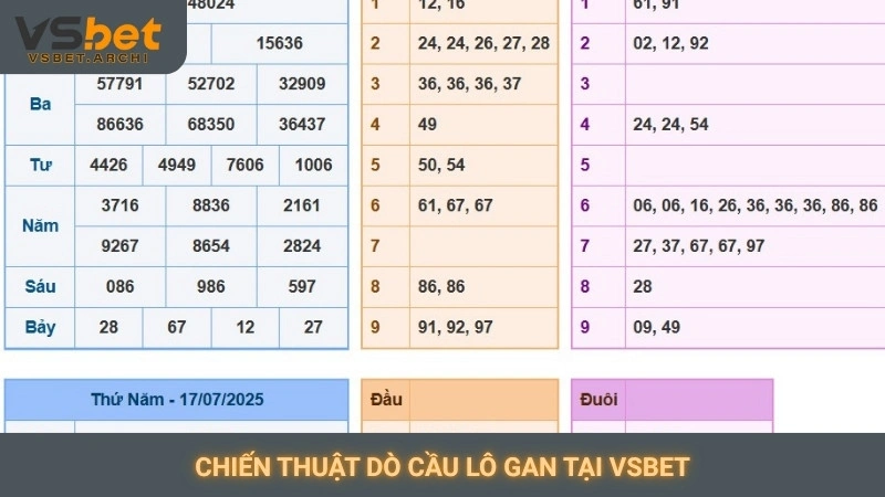 Soi cầu lô gan Vsbet: Thống kê chu kỳ lô gan chính xác 4 Chiến thuật dò cầu lô gan tại Vsbet