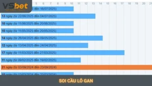 Soi cầu lô gan