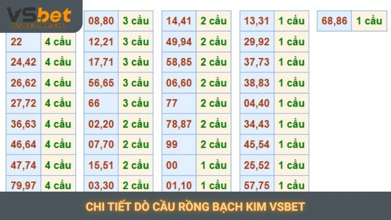 Soi cầu Rồng Bạch Kim Vsbet: Dự đoán XSMB chuẩn xác nhất 3 Chi tiết dò cầu Rồng Bạch Kim Vsbet