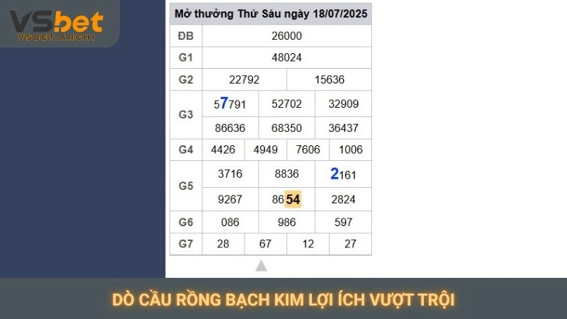 Soi cầu Rồng Bạch Kim Vsbet: Dự đoán XSMB chuẩn xác nhất 4 Dò cầu Rồng Bạch Kim lợi ích vượt trội