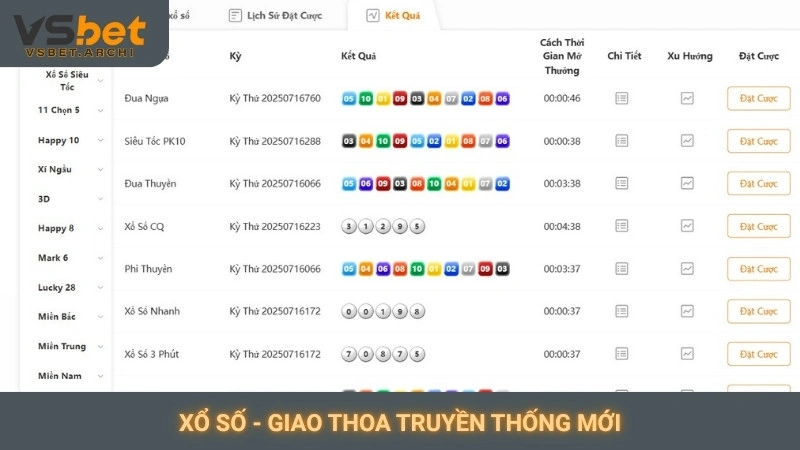 Xổ số - giao thoa truyền thống mới